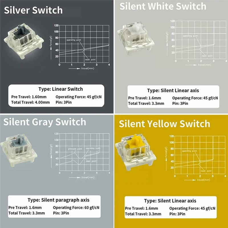 Schaltertester für Outemu für  – Keyboard Gaming Blue Switch Bewertung und Preis