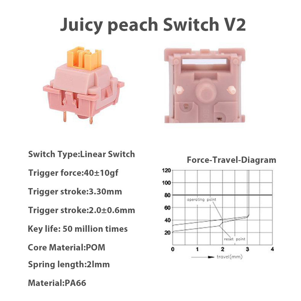 Mechanische Tastatur V2 Schalt – Keyboard Lube Kit Bewertung und Preis