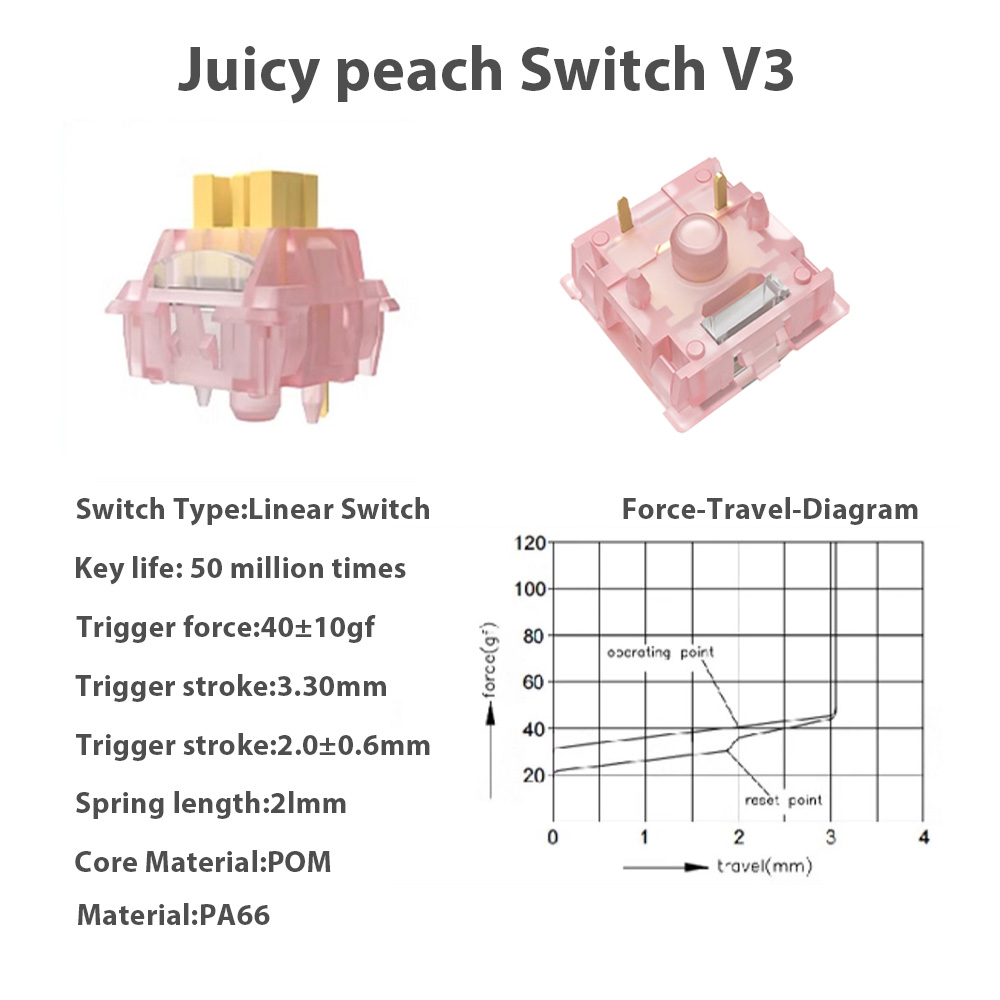 Mechanische Tastatur V2 Schalt – Keyboard Lube Kit Bewertung und Preis