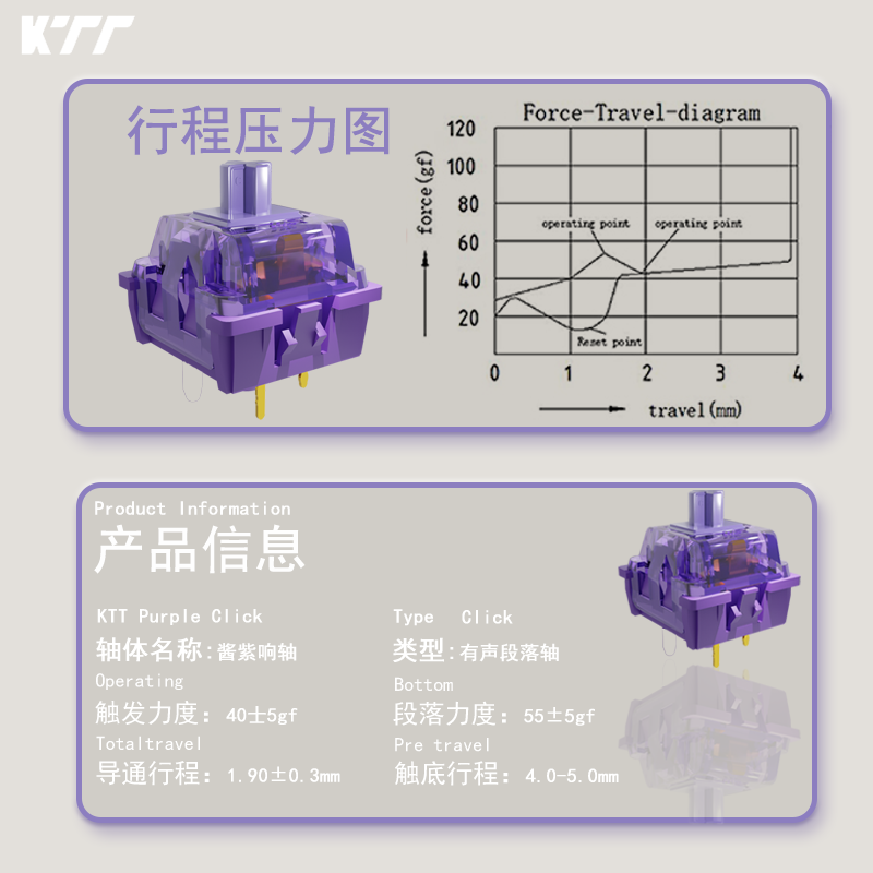 KTT Purple Click Switch 40g vo – Keyboard Lube Kit Bewertung und Preis