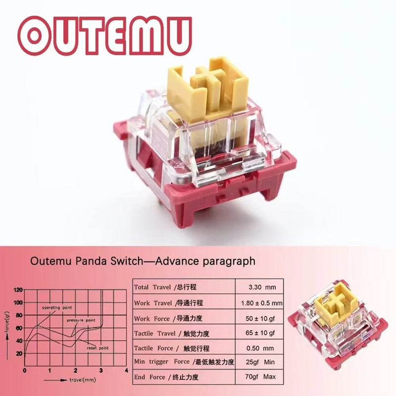 Outemu Panda Schalter 45g Adva – Keyboard Lube Kit Bewertung und Preis