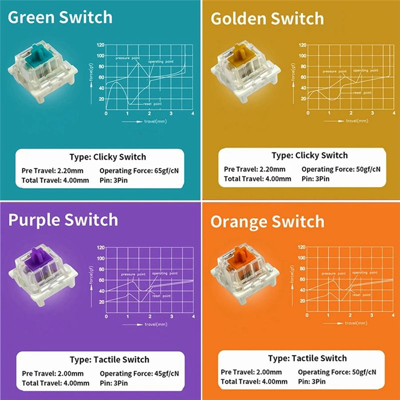 YSS-9 Tastenschalter-Tester fü – Keyboard Gaming Blue Switch Bewertung und Preis