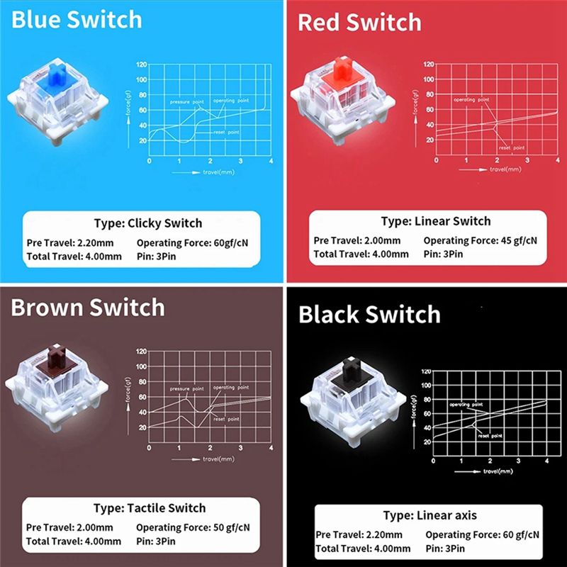 YSS-9 Tastenschalter-Tester fü – Keyboard Gaming Blue Switch Bewertung und Preis
